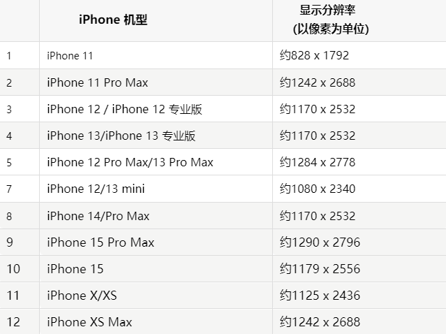 苹三穗果维修分享iPhone主屏幕壁纸显得模糊怎么办