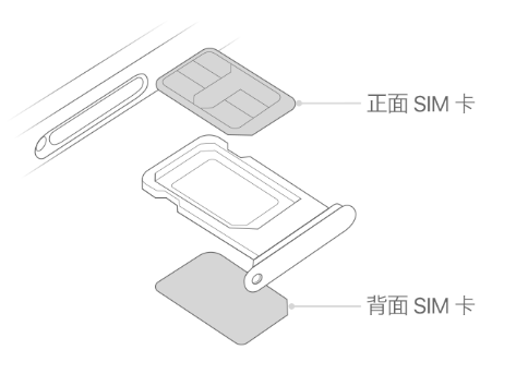 三穗苹果15维修分享iPhone15出现'无SIM卡'怎么办 