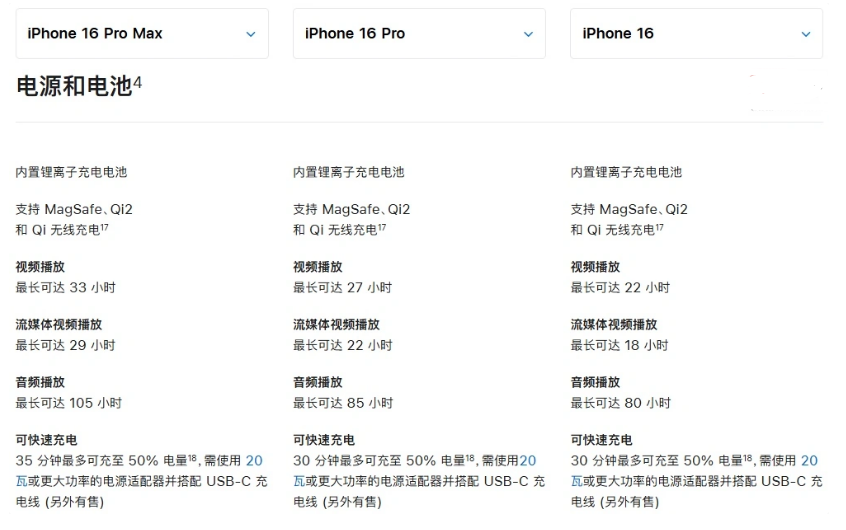 三穗苹果手机维修分享 iPhone 16 目前实测充电峰值功率不超过 39W 