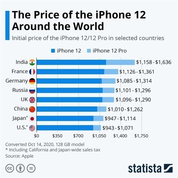 三穗苹果手机维修分享哪个购买iPhone 12/12 Pro更便宜 