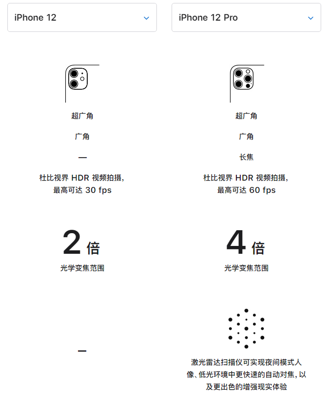 三穗苹果手机维修分享苹果 iPhone 12 与 iPhone 12 Pro 选哪款 